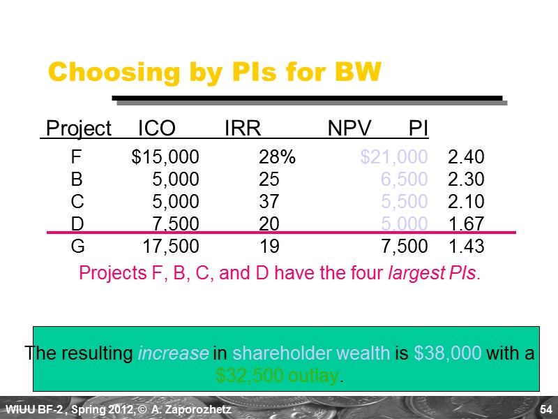 54 Choosing by PIs for BW     Project   